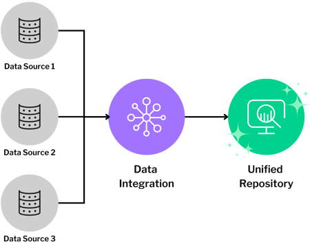Data Integration (1)
